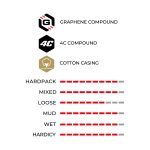 Vittoria Corsa TLR - hajtogatható külső gumi