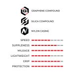 Vittoria RideArmor II TLR SPECIAL PACK